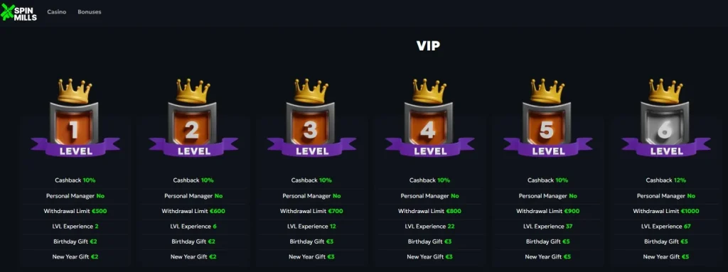 Spinmills startniveaus loyaliteitsprogramma